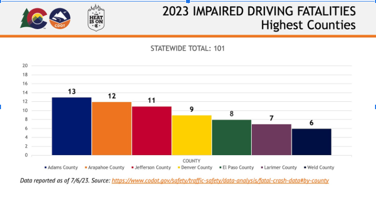 2023 Impaired Driving Fatalities Graph