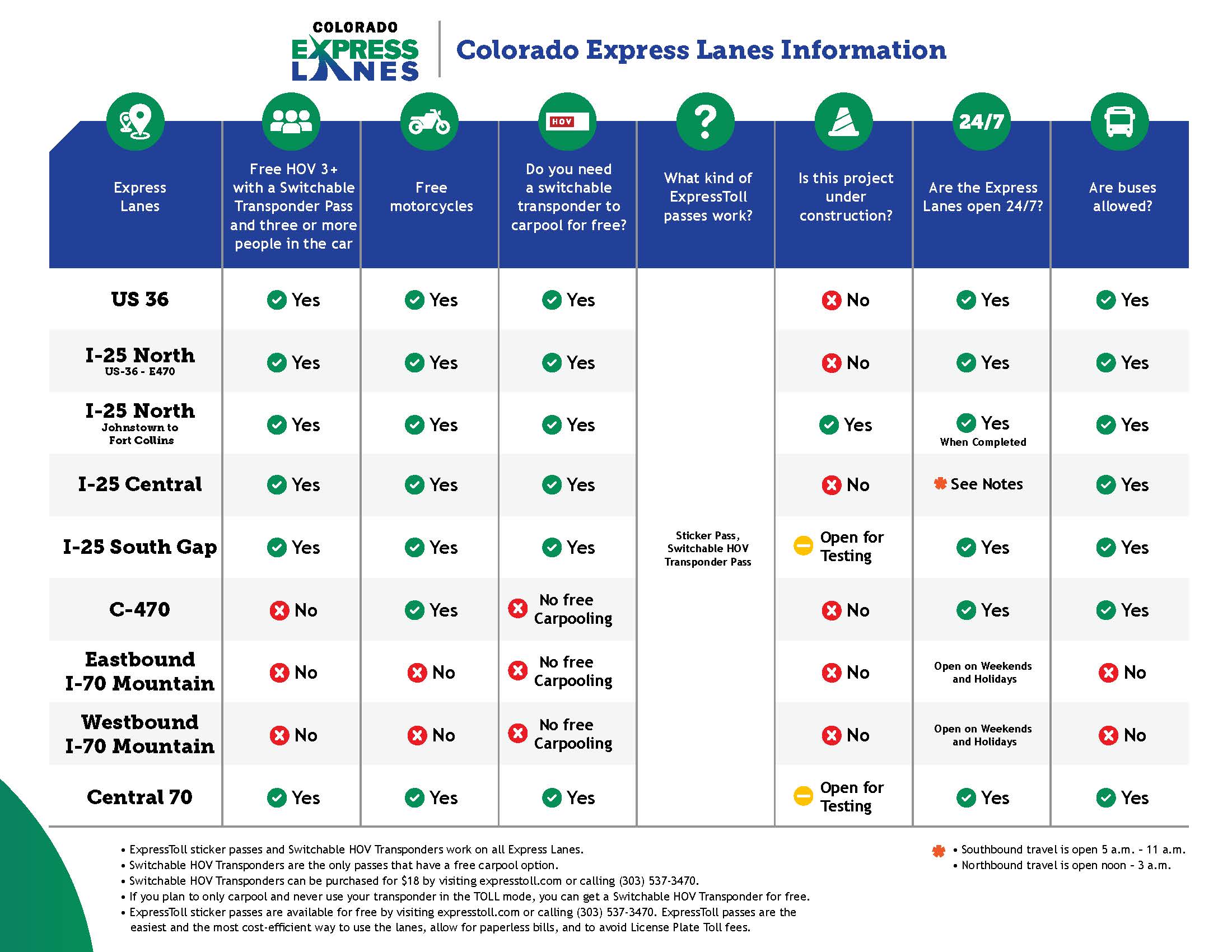 Colorado Express Lanes Infographic 