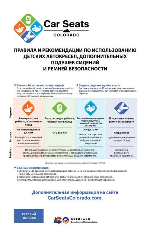 Car Seat, Booster Seat and Seat Belt Laws & Guidelines Poster - Russian